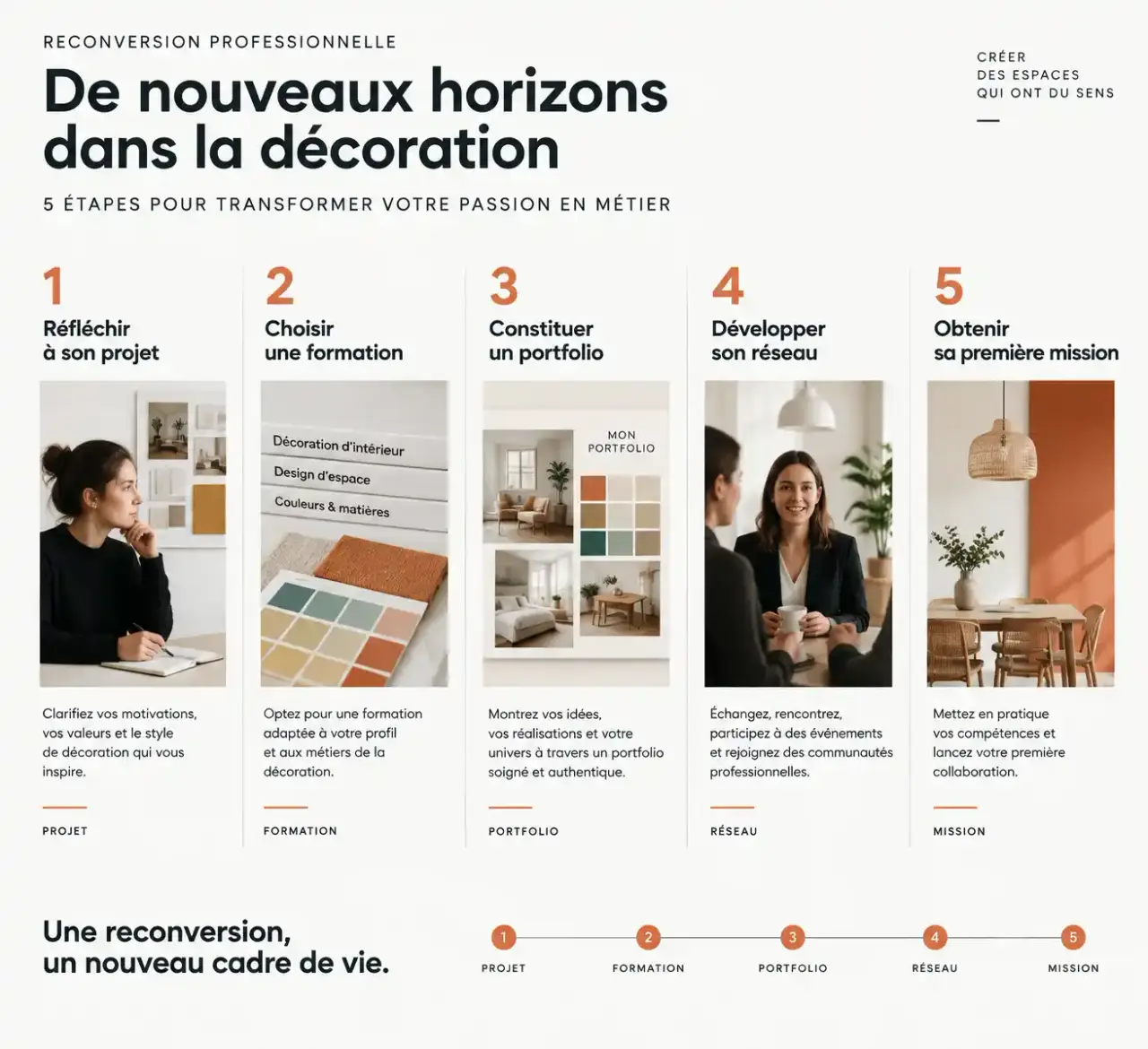 Étapes d'une reconversion professionnelle dans les métiers de la décoration